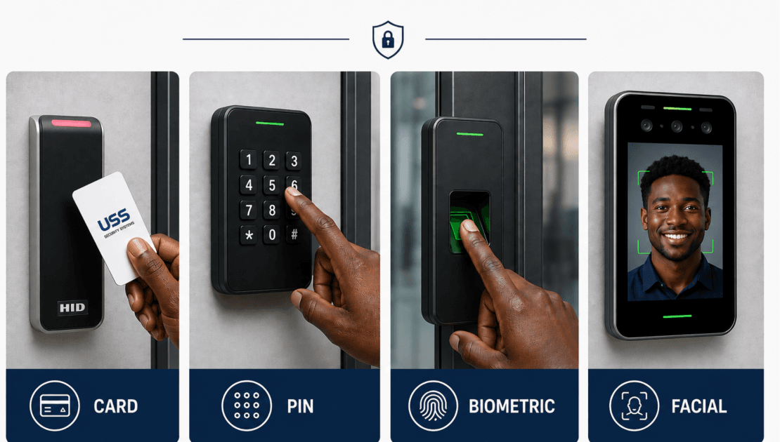 Smart access control USS